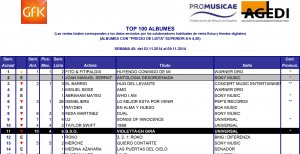 top 100 albumes publicar w45-1